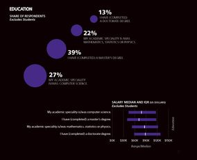 2017年软件开发薪酬调查 Go与Scala成为最赚钱编程语言